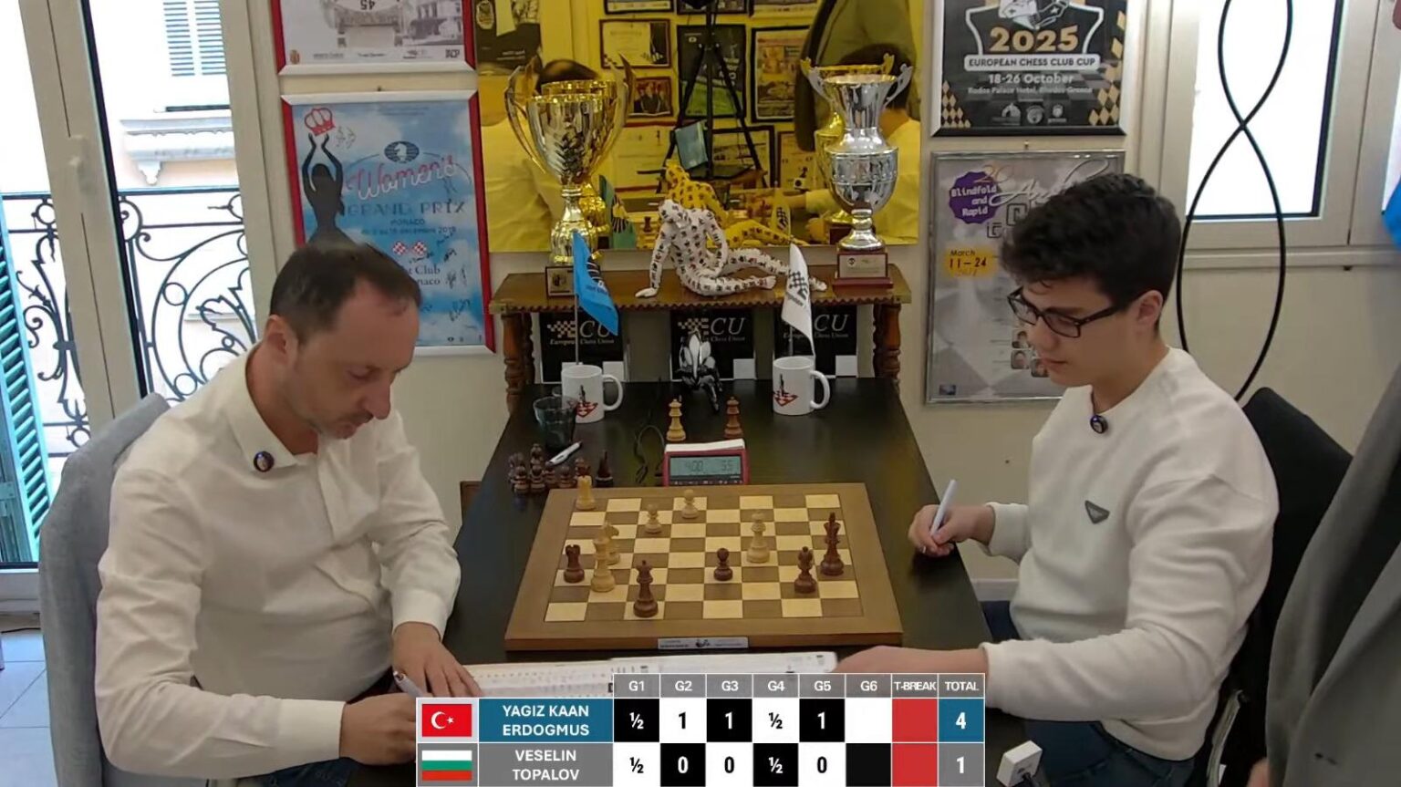 Yağız Kaan won his 5th match against Erdoğmuş Topalova and rose above 2700 in live elo and became the youngest chess player to reach above 2700 in history (14 years 10 months).