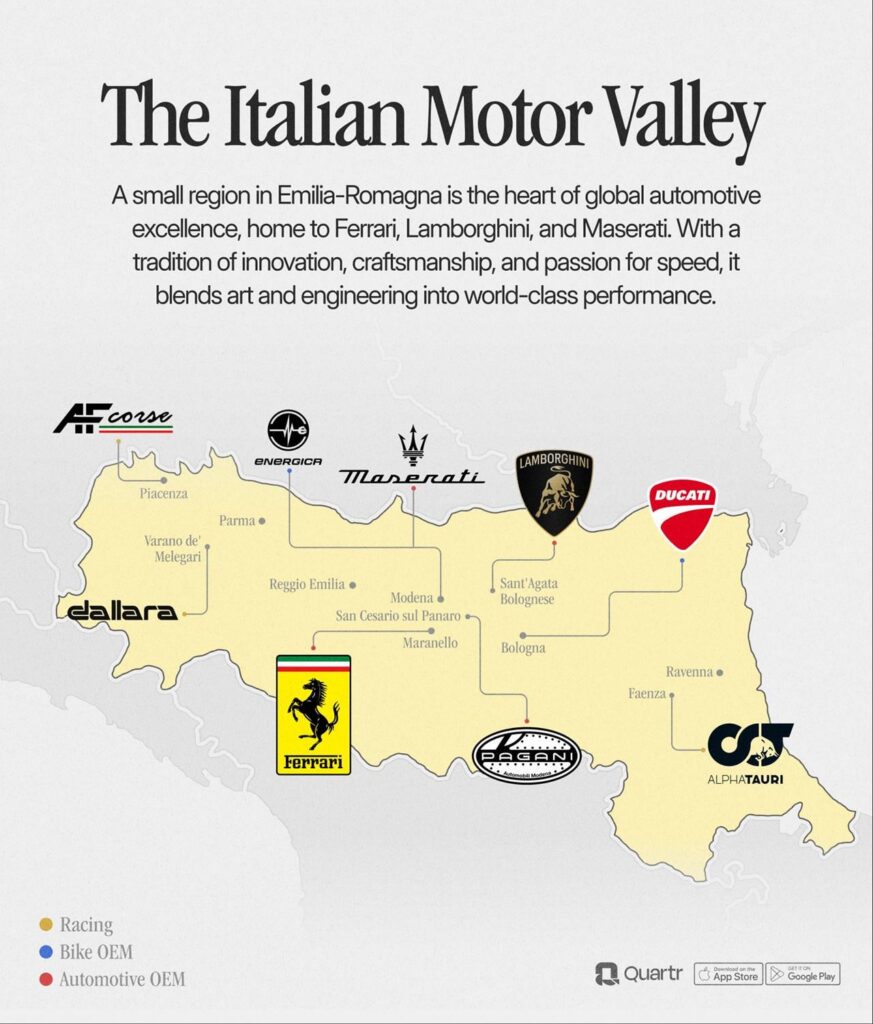 Did you know that the headquarters of Ferrari, Lamborghini, and Maserati are located within 25 km of each other?