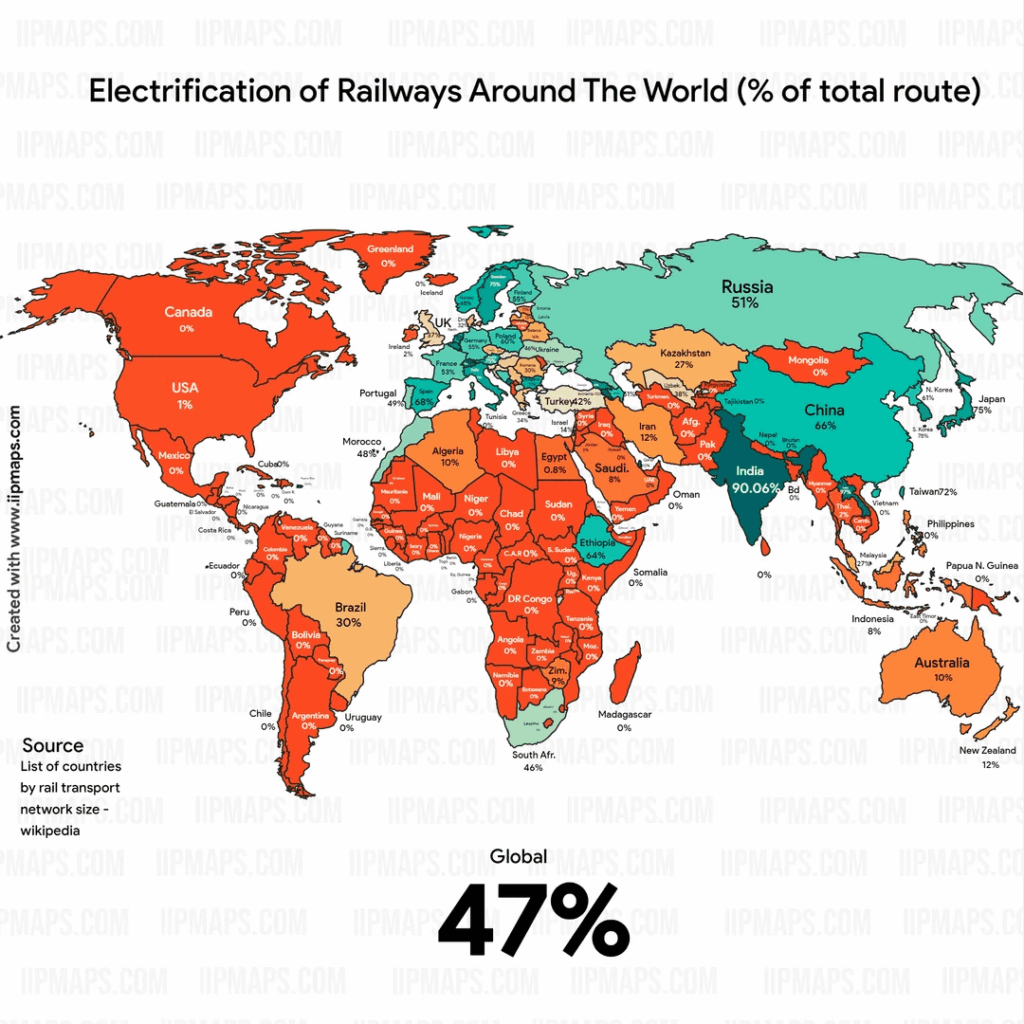 Railways electrification rates around the world