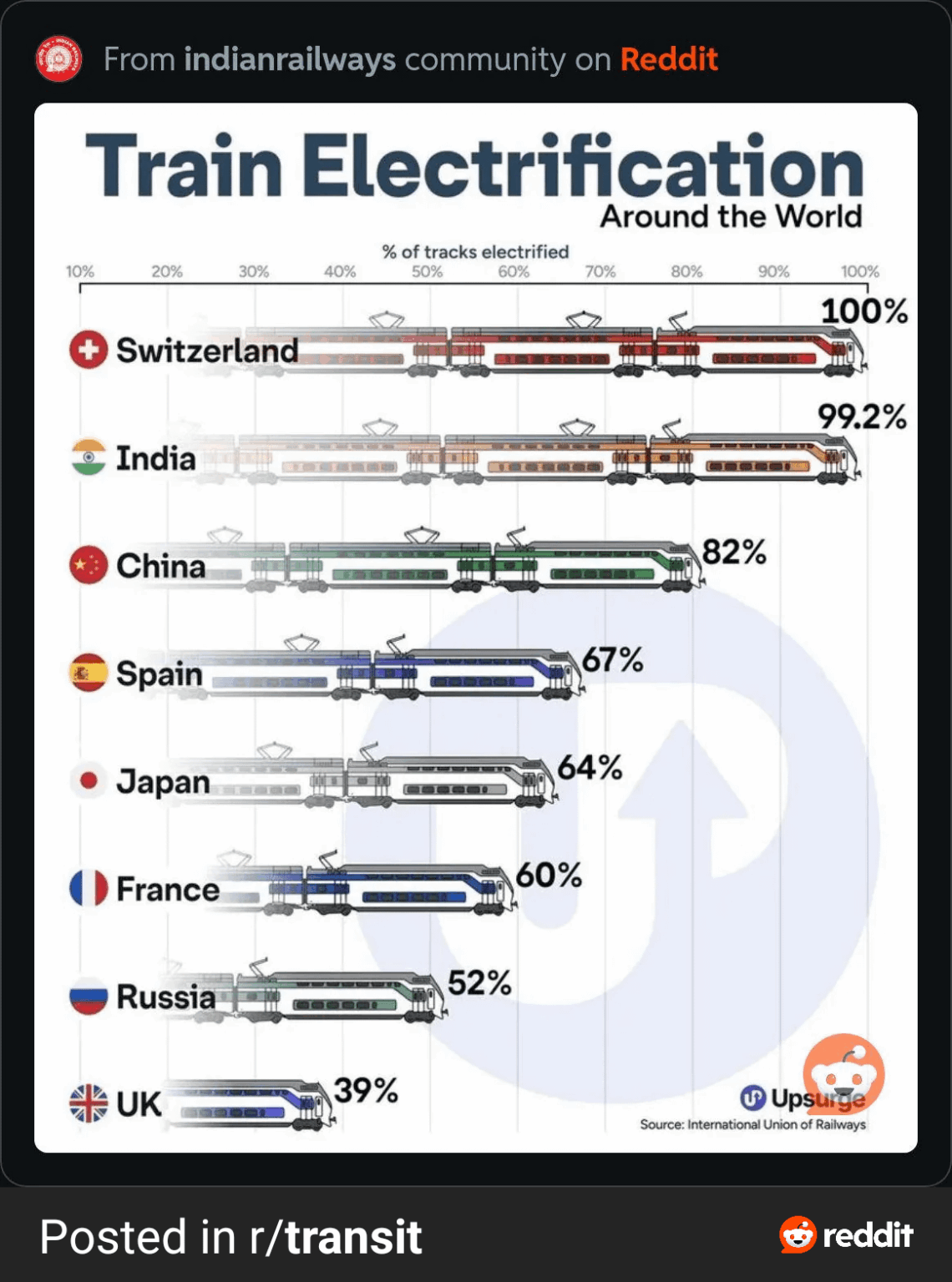 Rail electrification in Switzerland