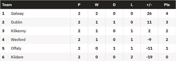 LEINSTER SHC 2026