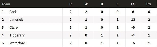 MUNSTER SHC 2026