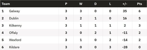 leinster shc 2026 round 3