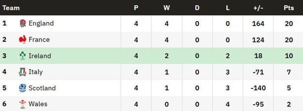 w6n table round 5
