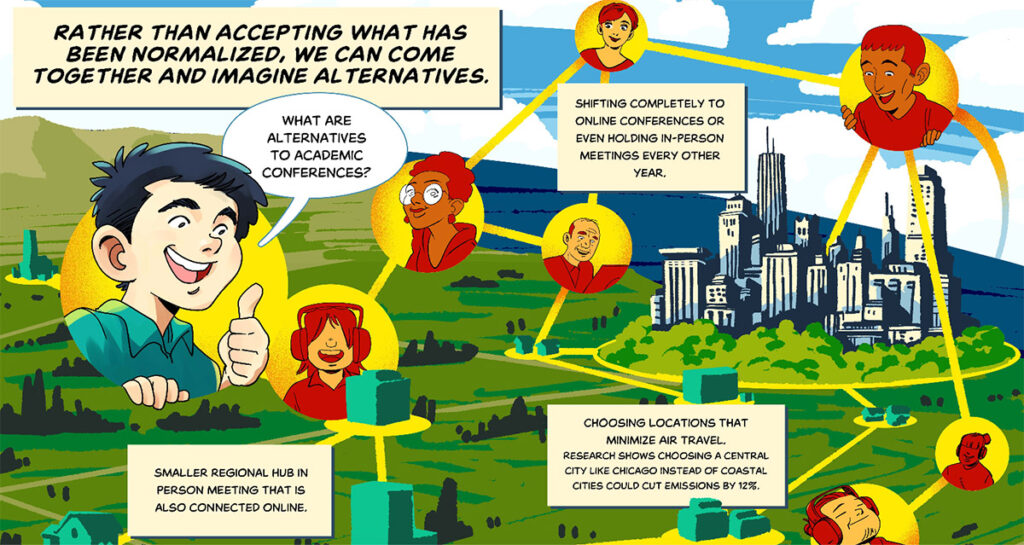A panel of a comic version of a research paper analyzing academic conference travel. The lead text box reads "Rather than accepting what has been normalized, we can come together and imagine alternatives." A character asks "What are alternatives to academic conferences?" Other parts of the illustration offer text reading "Shifting completely to online conferences or even holding in-person meetings every other year," "Choosing locations that minimize air travel. Research shows choosing a central city like Chicago instead of coastal cities could cut emissions by 12%" and "Smaller regional hub in person meeting that is also connected online."