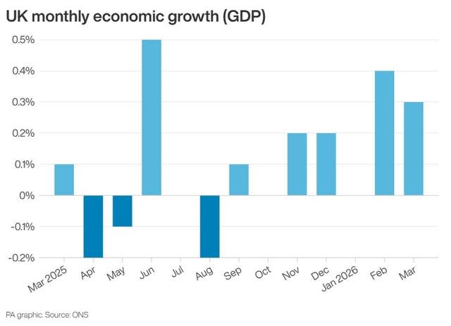 ECONOMY GDP