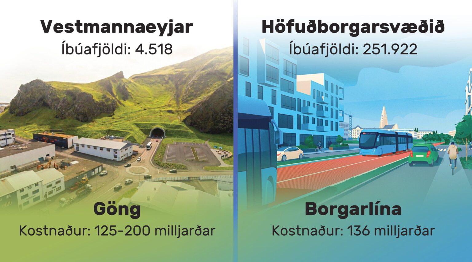 For those of you who think the City Line is too expensive, what do you think about a tunnel like this?