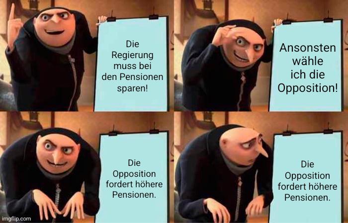 Status of the sub today