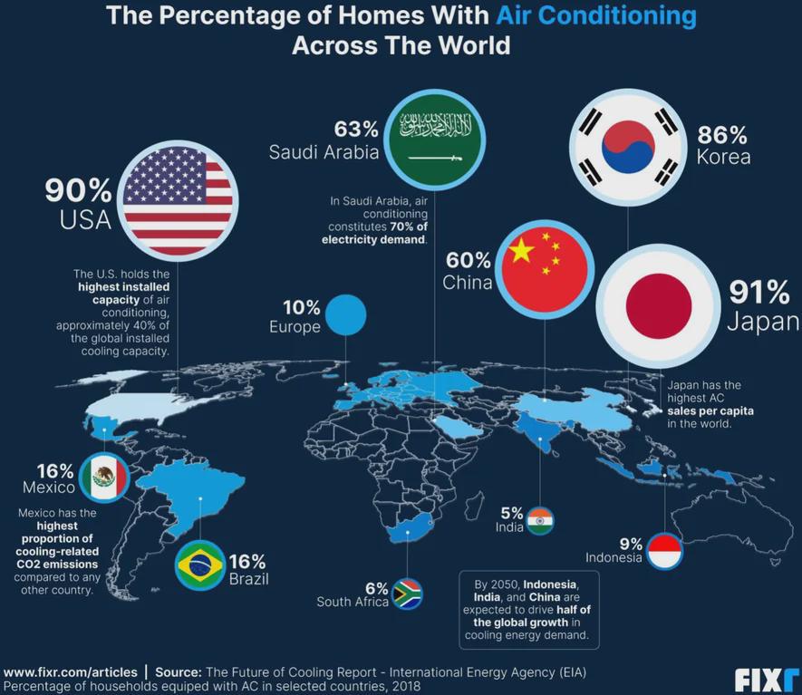 The Percentage of Homes With Air Conditioning Across The World