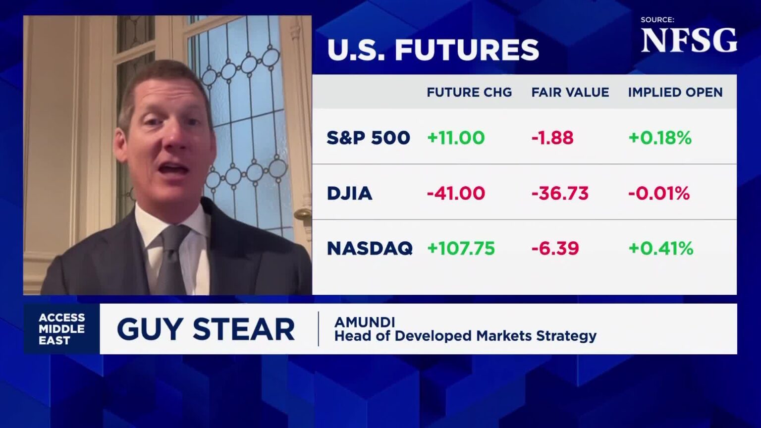 AI boom outshines geopolitics, analyst sees 7% upside for U.S. stocks
