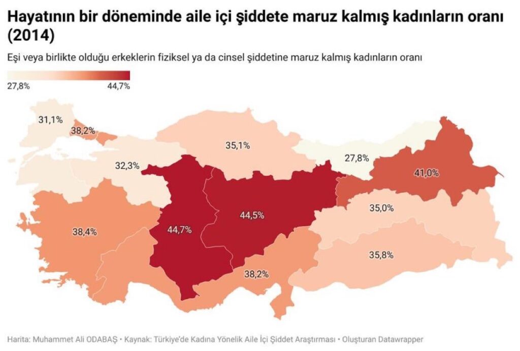 Proportion of women who have been exposed to domestic physical or sexual violence at some point in their lives (2014)