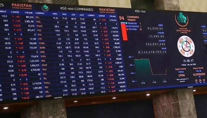 Stock market outlook to stay around IMF, geopolitics