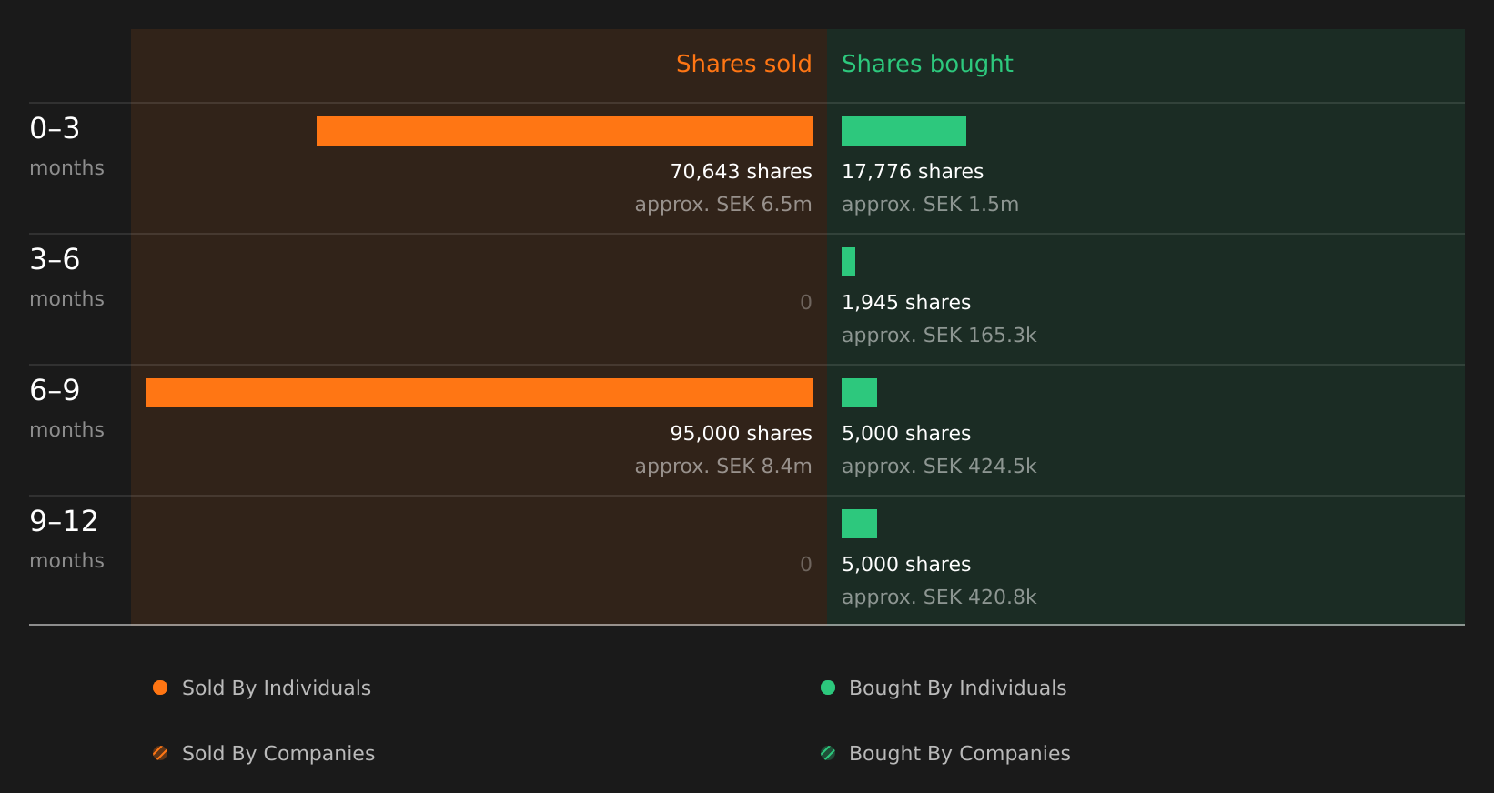 insider-trading-volume