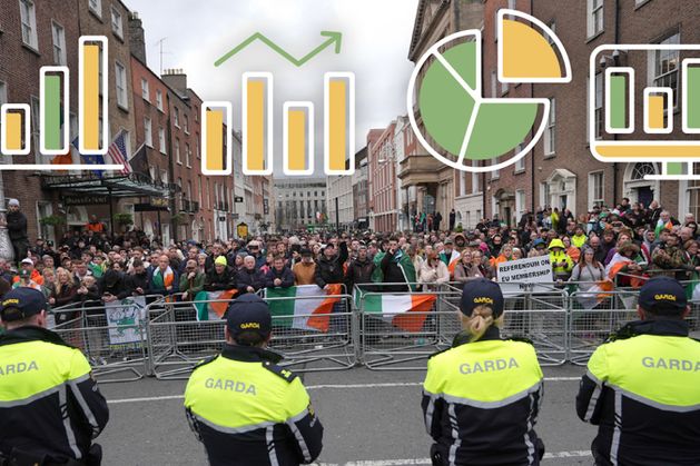 Kevin Cunningham’s poll analysis: Fianna Fáil and Fine Gael will struggle to win back voters who have switched to Independent Ireland and Aontú Kevin Cunningham’s poll analysis: Fianna Fáil and Fine Gael will struggle to win back voters who have switched to Independent Ireland and Aontú