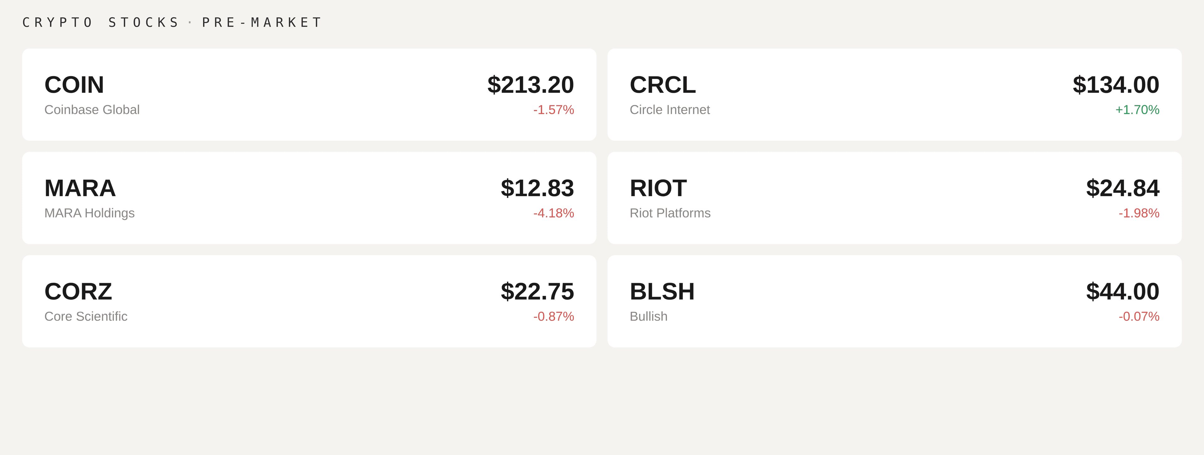 Premarket data (CoinDesk) 