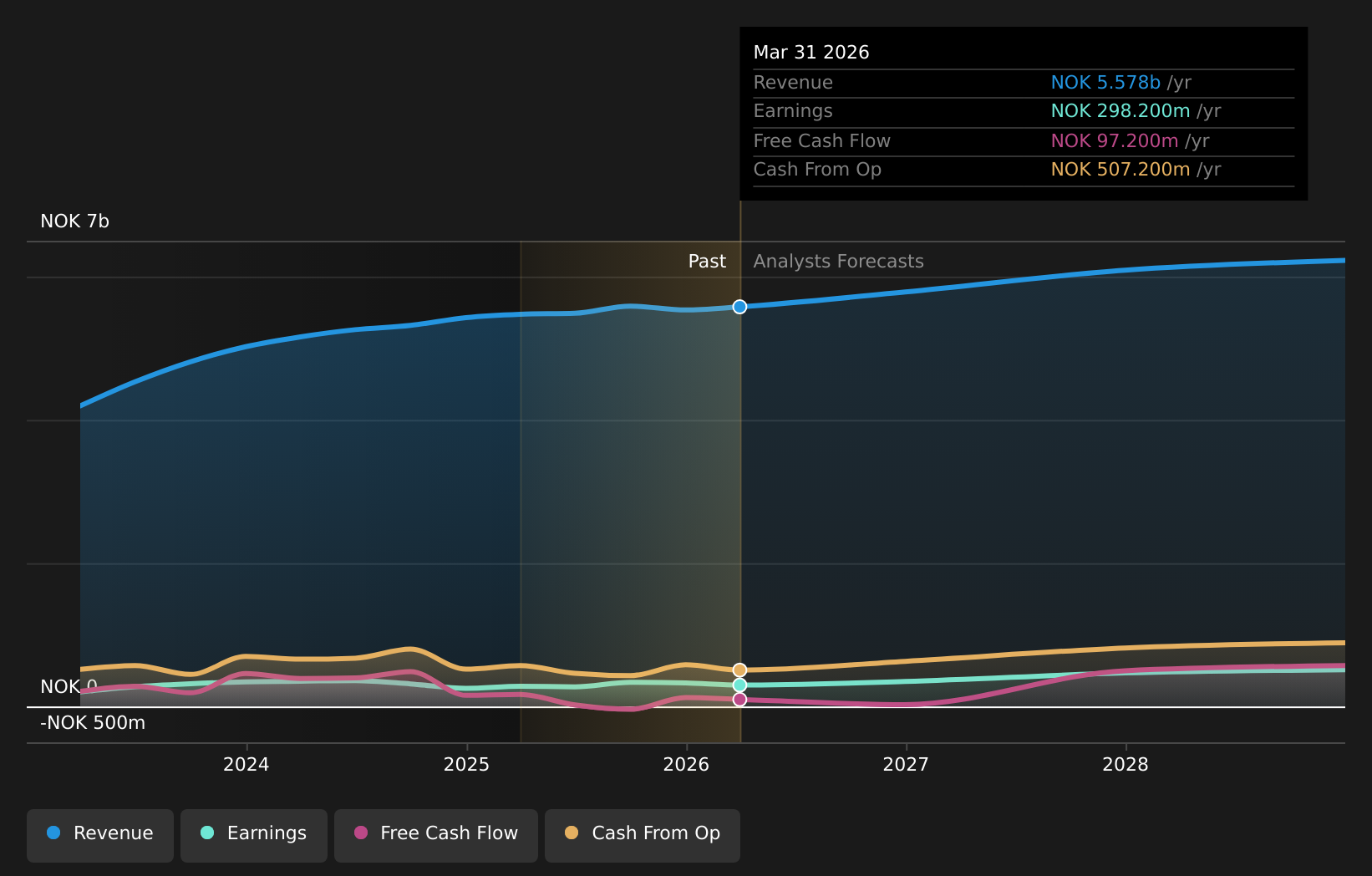 earnings-and-revenue-growth