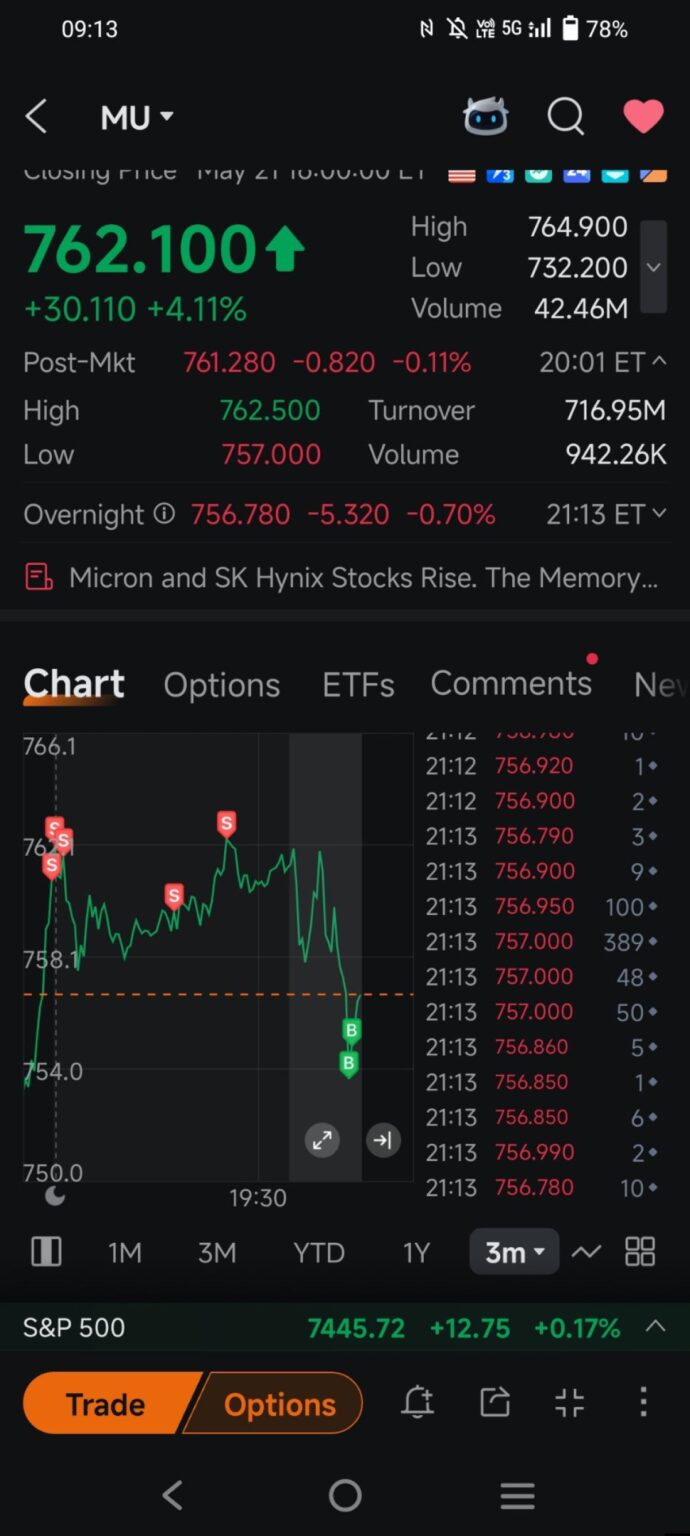$Micron Technology (MU.US)$ - moomoo Community