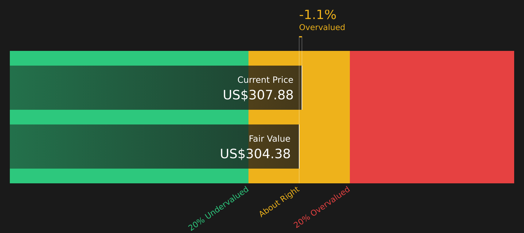 BE Discounted Cash Flow as at May 2026