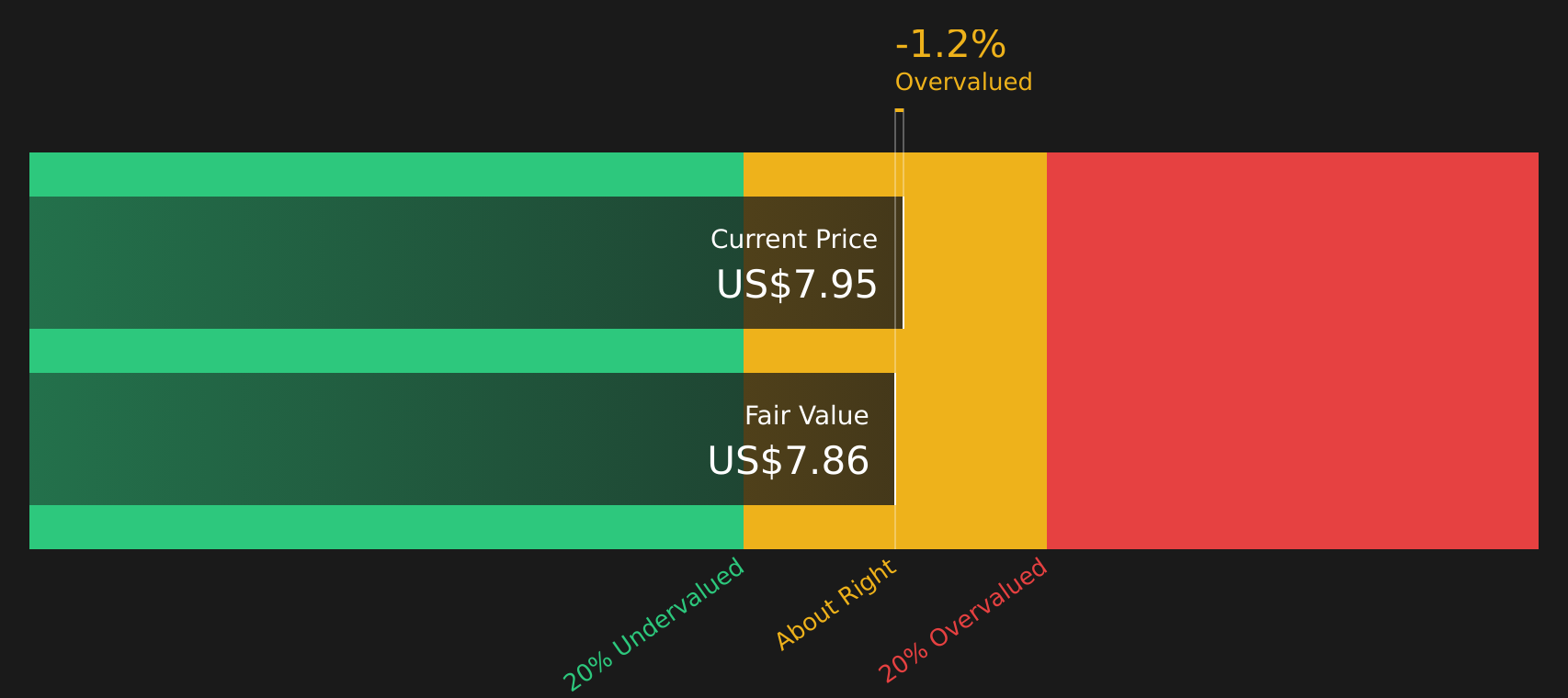 DJT Discounted Cash Flow as at May 2026