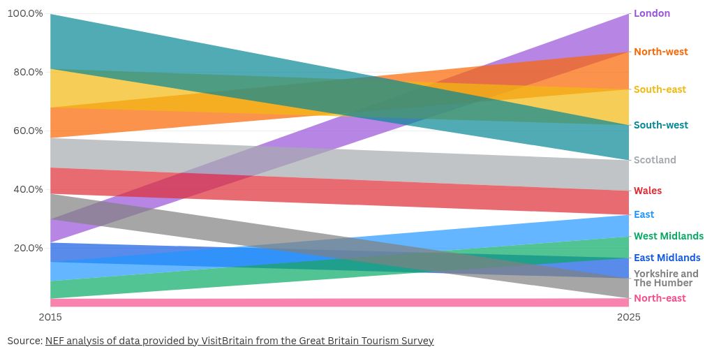 chart visualization