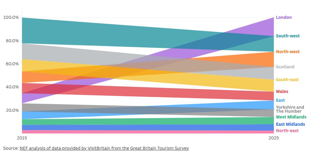 chart visualization