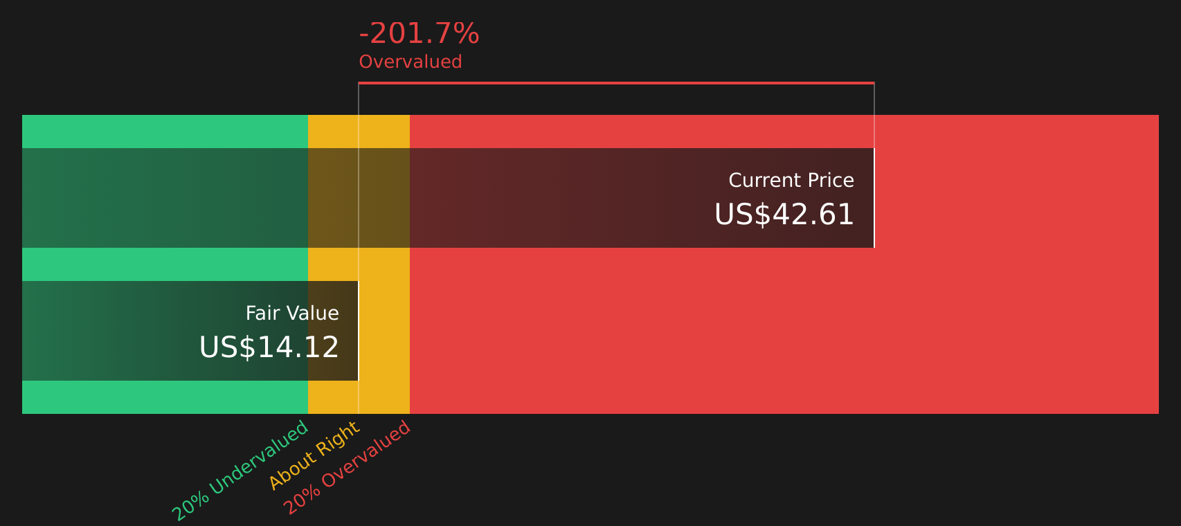 TEN Discounted Cash Flow as at May 2026