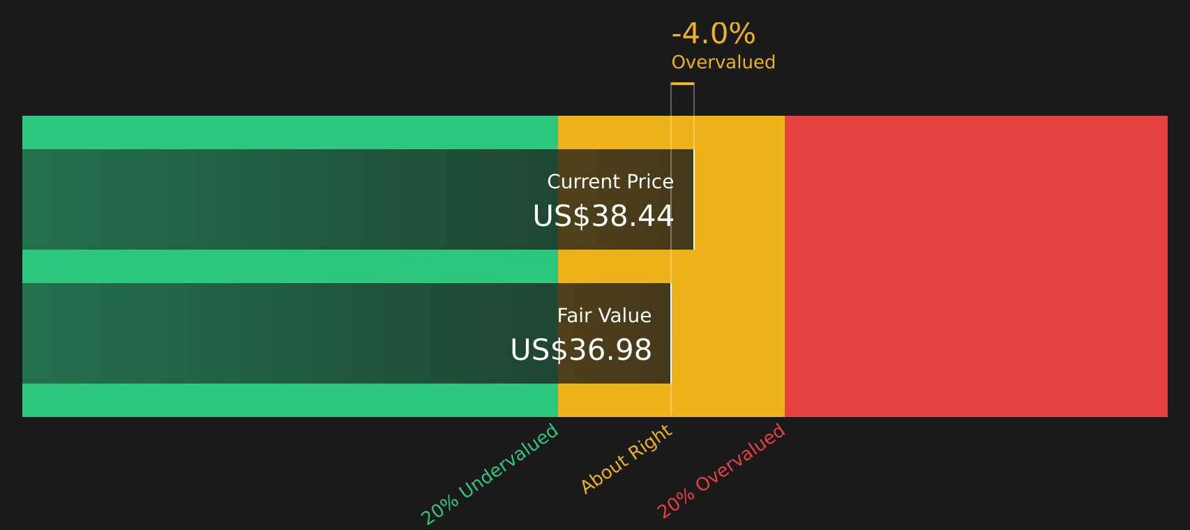 MWH Discounted Cash Flow as at May 2026