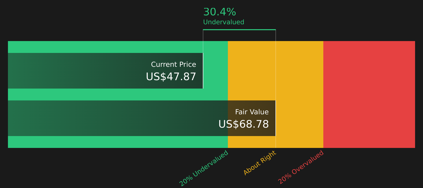 BKSY Discounted Cash Flow as at May 2026