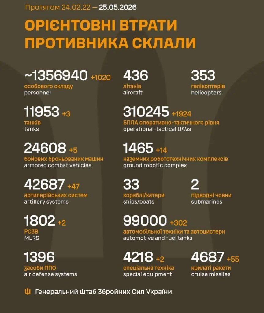 Losses of the Russian military to 25.5.2026