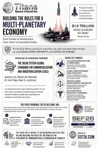 Solar System Global Standards - SSGS - Helsinki Space Accords