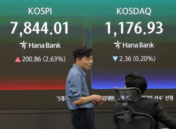 KOSPI Jumps 2% to All-Time High Wednesday