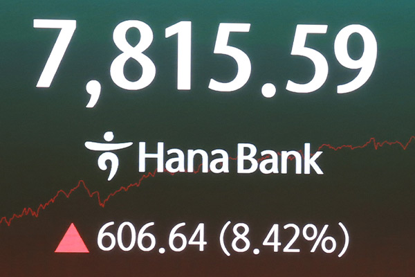 KOSPI Soars over 8% Thursday after Samsung Wage Deal