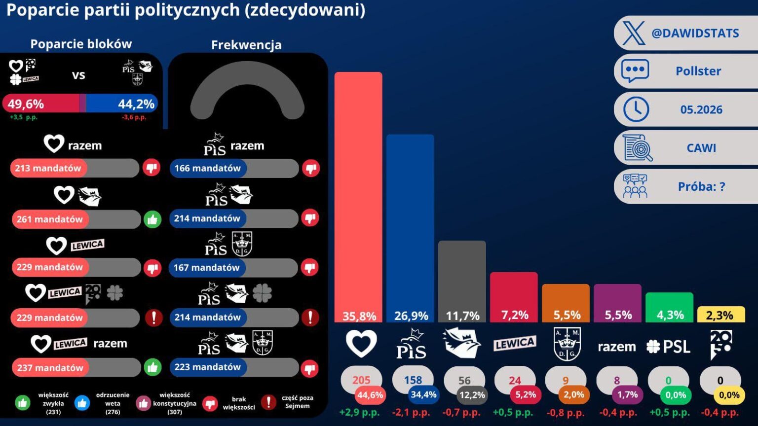 Pollster poll for SE