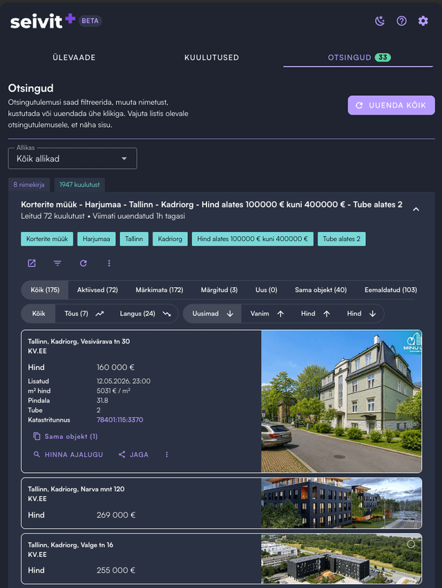 I collected 6 months of my own real estate search statistics