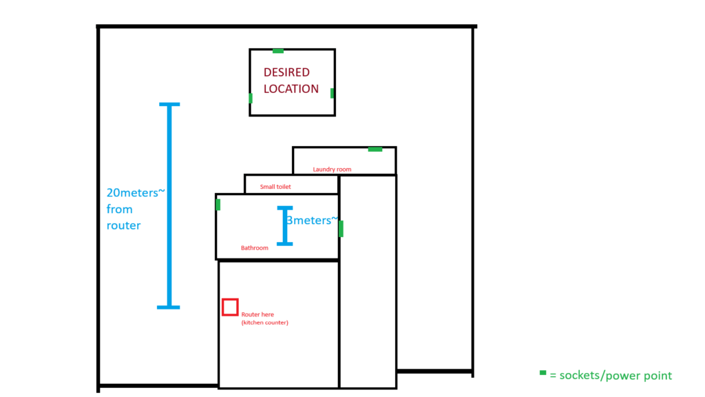 Options for getting internet to a granny flat/small unit in backyard?