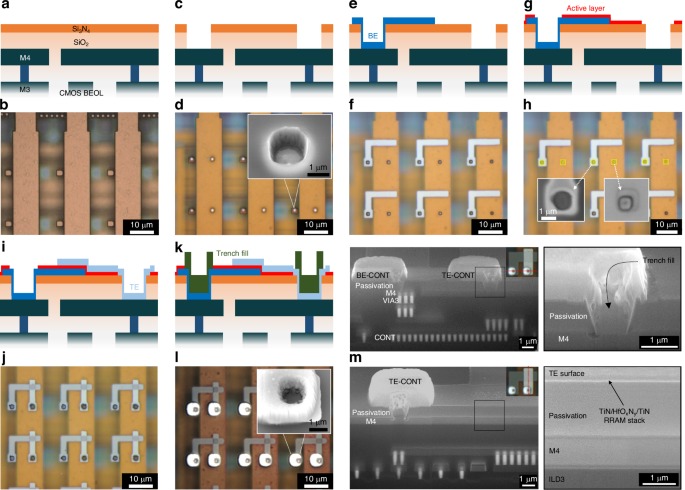 Fig. 3: CMOS-RRAM integration and physical validation.