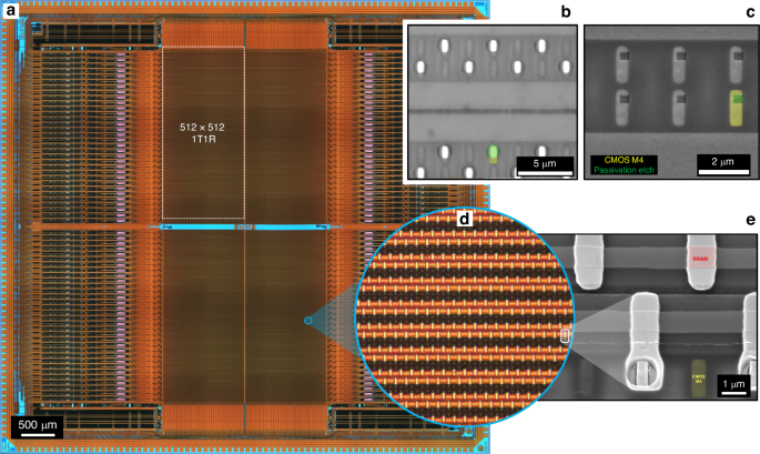 Fig. 5: CMOS-RRAM array up-scaling.