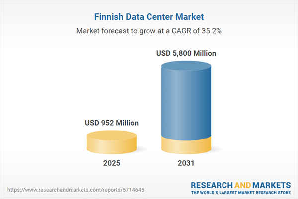 Finland Data Center Investment Analysis Report 2026: A $5.8 Billion Market by 2031, Growing at a CAGR of 35.18% Featuring Major DC Investors