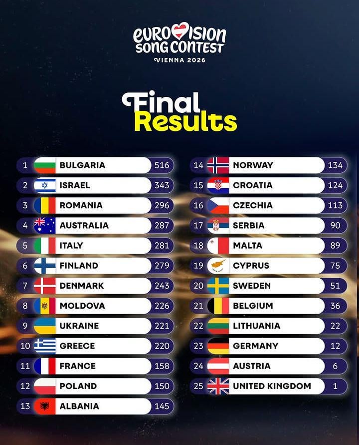 The Croats gave us 12 points, but Cazi Ziri from Serbia gave them 0... Even the guys from the Lavina group were uncomfortable.