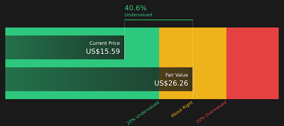 UEC Discounted Cash Flow as at May 2026