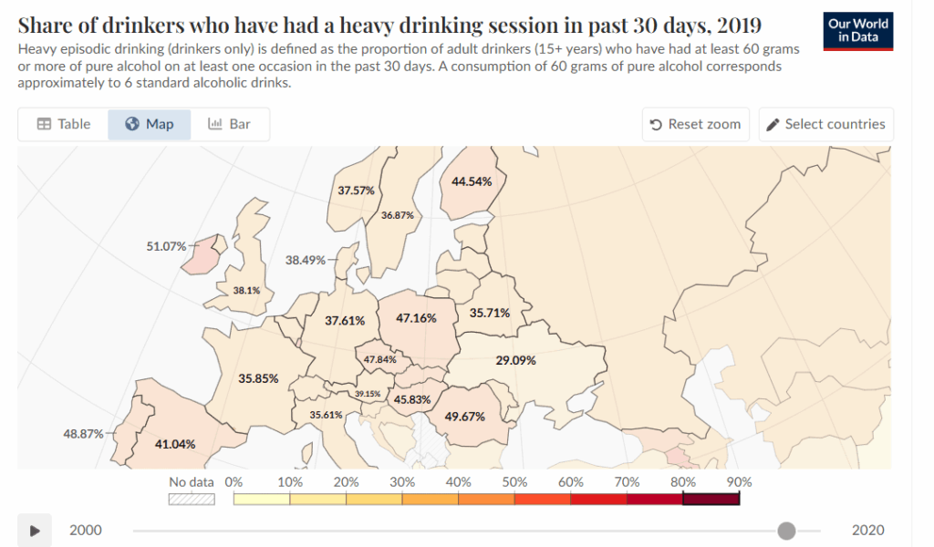 Norway second least binge drinking in Scandinavia, less binging than Portugal, Spain, UK, Germany, US, Japan.