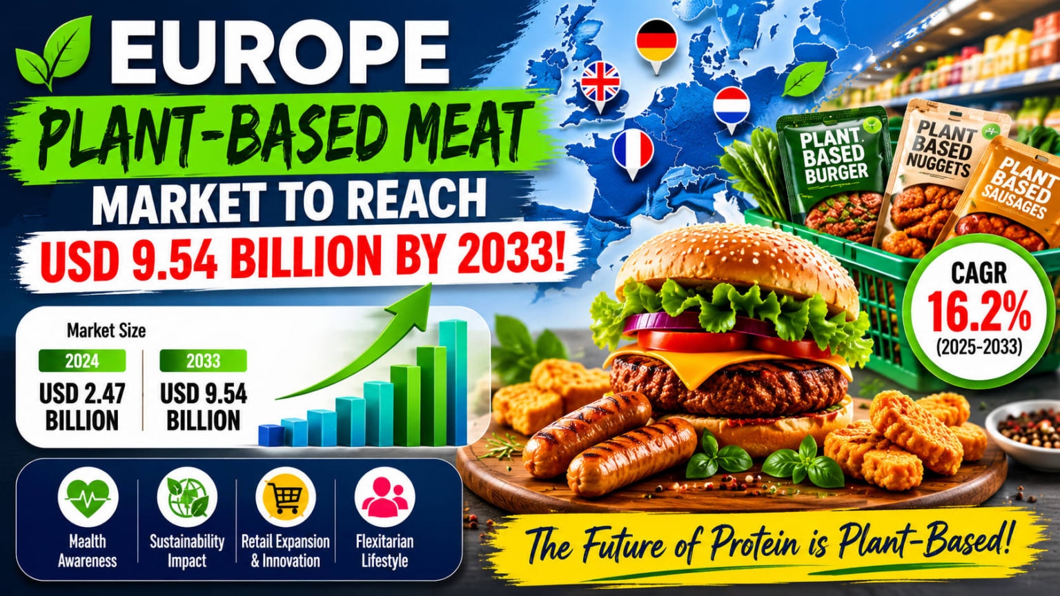 Europe Plant-Based Meat Market Set to Reach USD 9.54 Billion by 2033 as Flexitarian Diets Reshape Food Industry