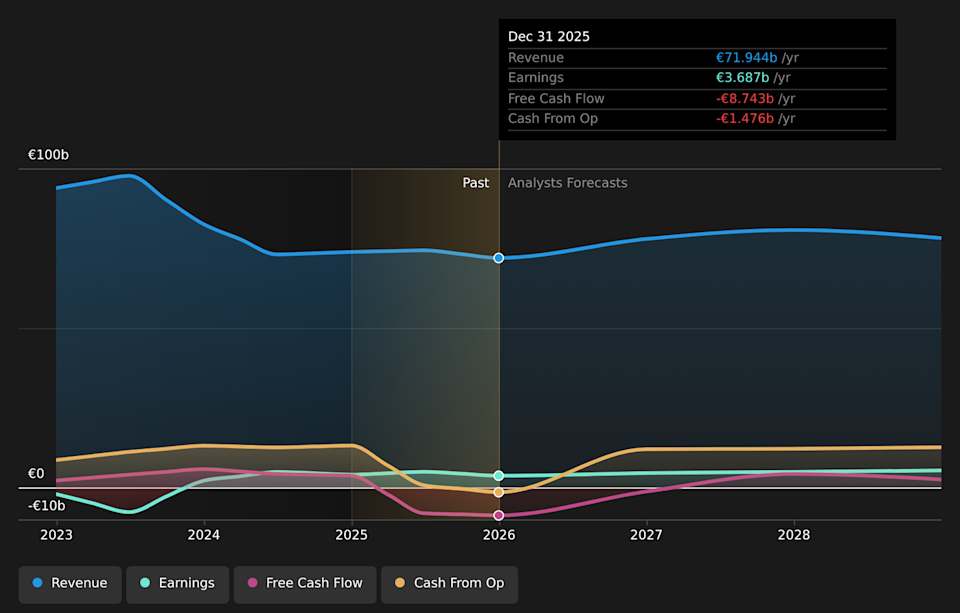 ENXTPA:ENGI Earnings & Revenue Growth as at May 2026