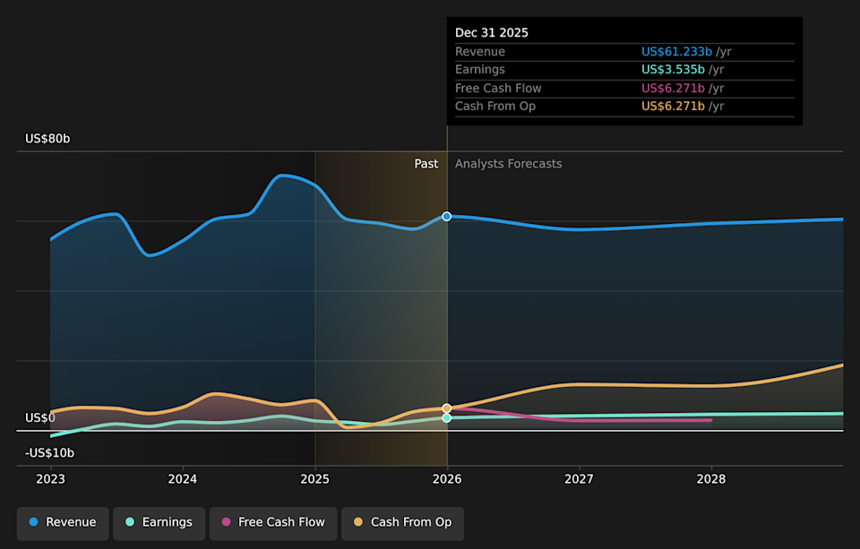 NYSE:PRU Earnings & Revenue Growth as at May 2026