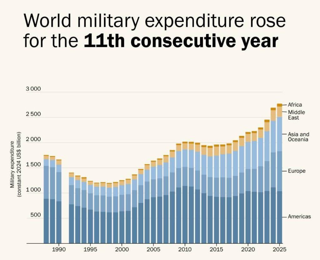 The war industry The war industry