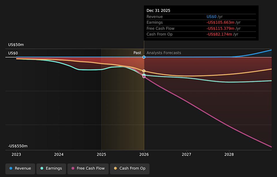 NYSE:OKLO Earnings & Revenue Growth as at May 2026