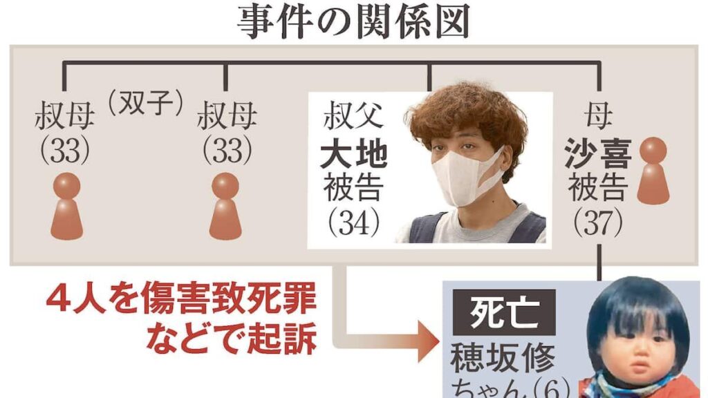 “I hate you, big brother”: The horrifying tale of a how a 34-year-old Kobe man moved back into his family home, brainwashed his family and persuaded them to murder his sister’s 6-year-old boy by jumping up and down on him and hitting him with an iron pipe "I hate you, big brother": The horrifying tale of a how a 34-year-old Kobe man moved back into his family home, brainwashed his family and persuaded them to murder his sister's 6-year-old boy by jumping up and down on him and hitting him with an iron pipe
