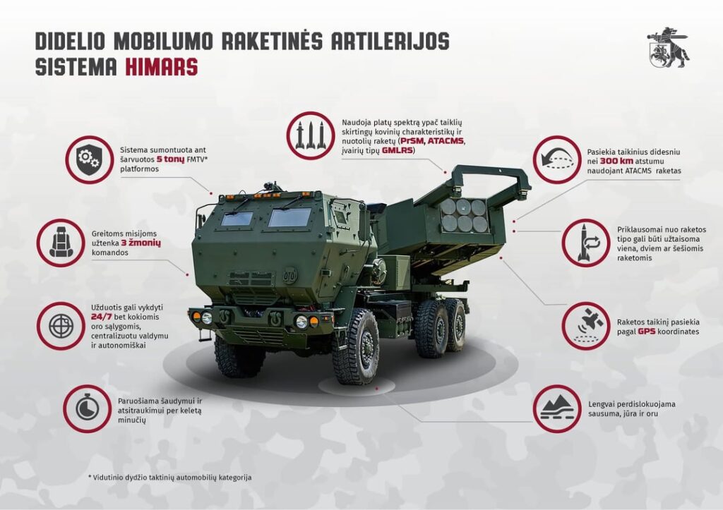 Part of Lithuania's military achievements in the last couple of years is a gallery.