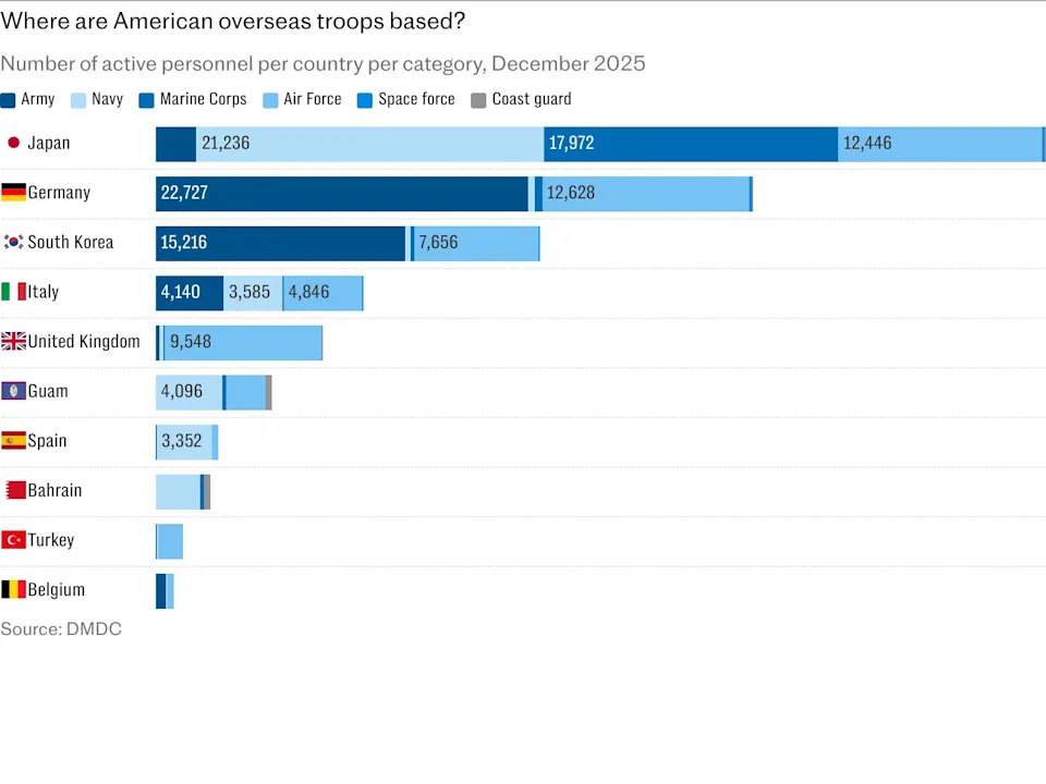 Where are American overseas troops based?