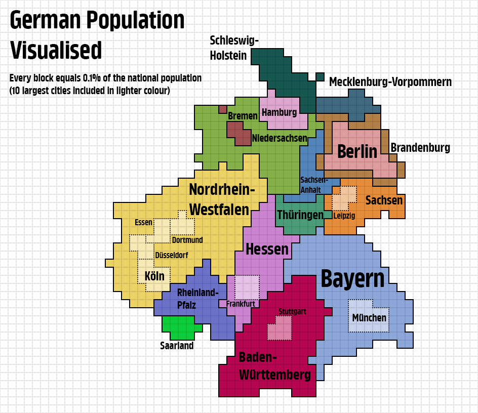 German Population Visualised